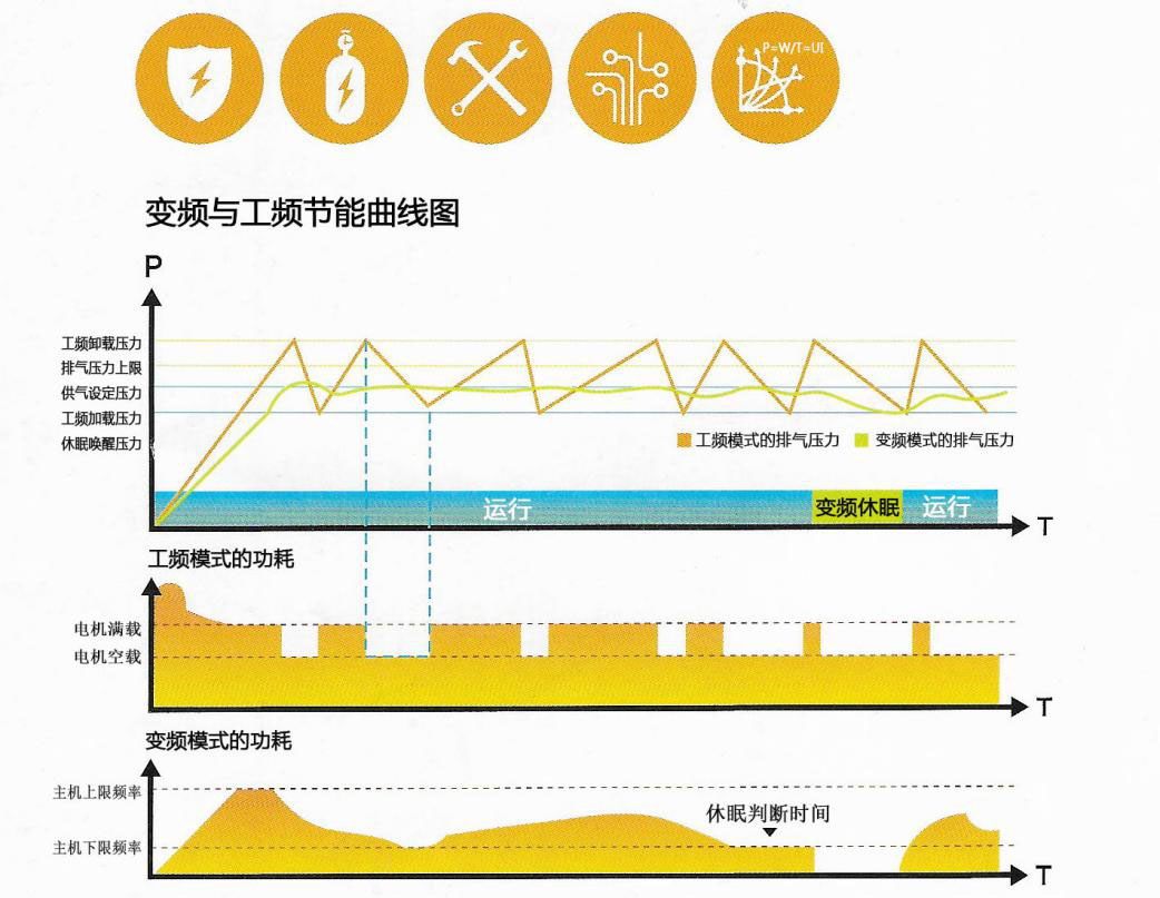 空氣壓縮機原理