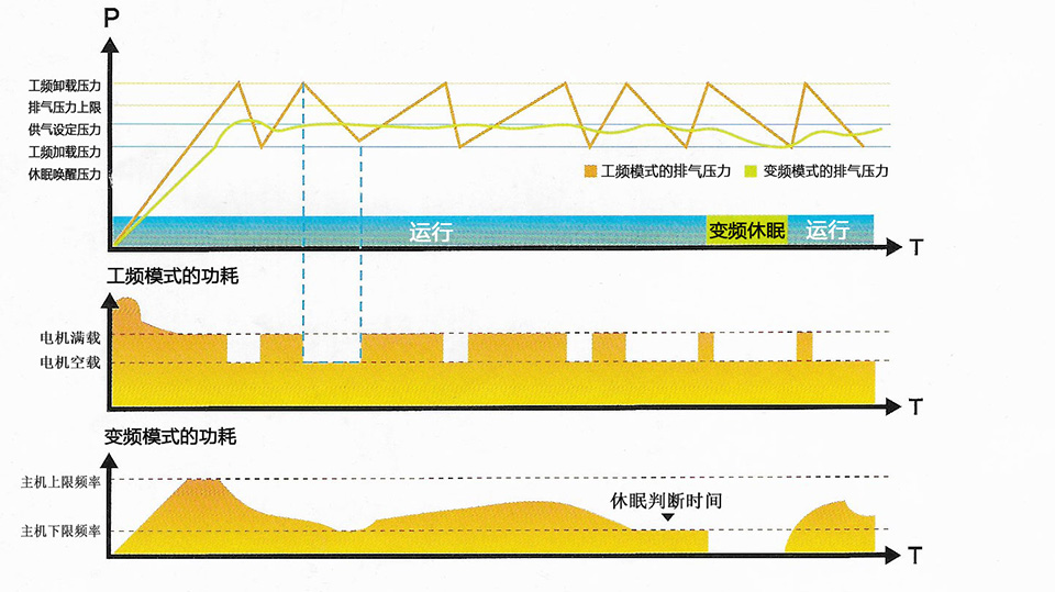 空壓機(jī)